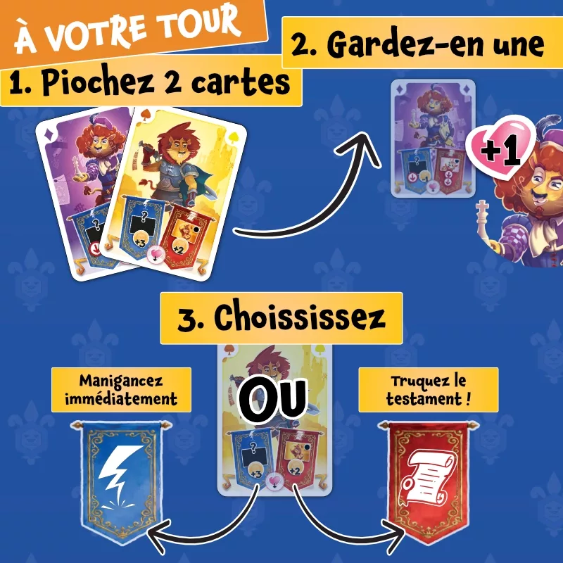 Illustration : à votre tour